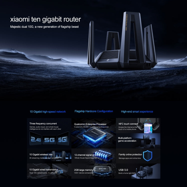Original Xiaomi WiFi Router 10 Gigabit Tri-Band Wireless Mesh Network Game Acceleration Repeater, US Plug Original Xiaomi WiFi Router 10 Gigabit Tri-Band Wireless Mesh Network Game Acceleration Repeater, US Plug